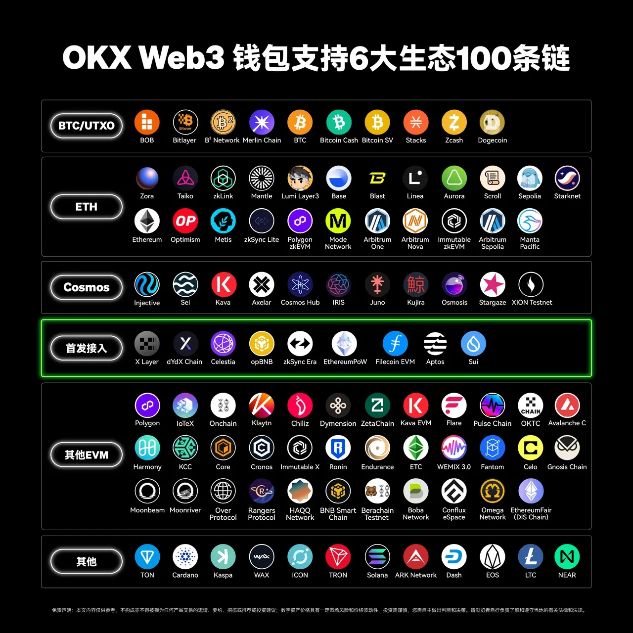 OEX官网App Web3钱包接入第100条链——TON,三步玩转TON链!